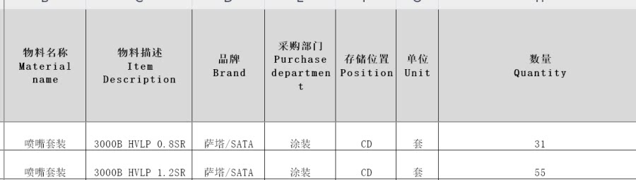 3月2日成都成都某企业处置涂装喷嘴套装（sata萨塔）共86个网络拍卖公告