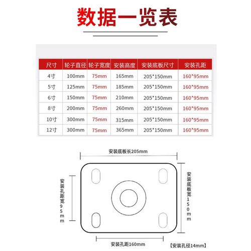 6寸8型寸超重脚轮载重龙门架10寸1轮2寸全钢908推轮手车轮子轱辘
