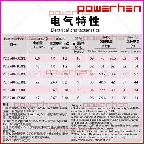PD35BIU406插件电感6.uH61A大电6流扁线功率电感器平替7443735408
