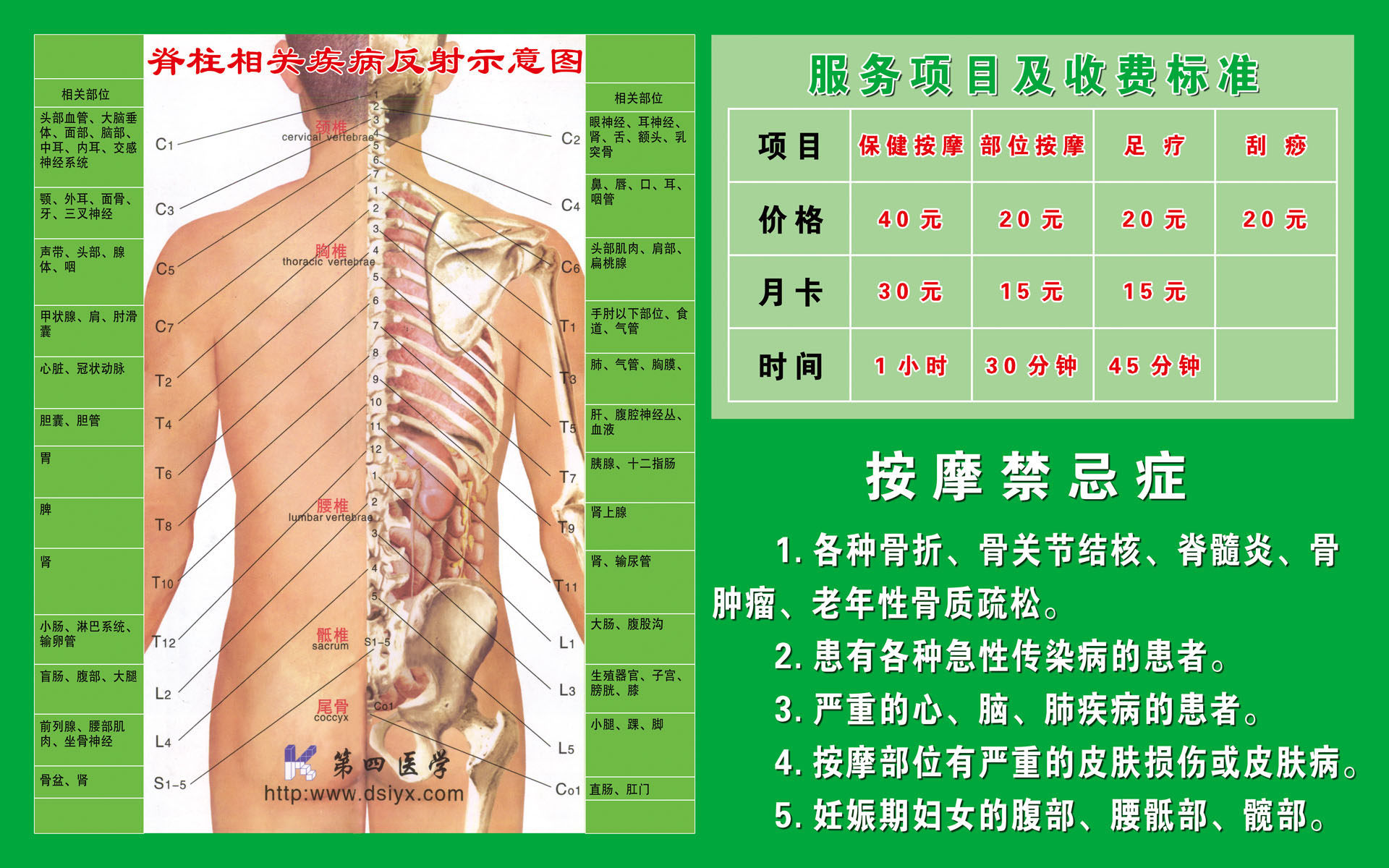 569海报印制海报展板素材438穴位按摩禁忌症图 非高清图
