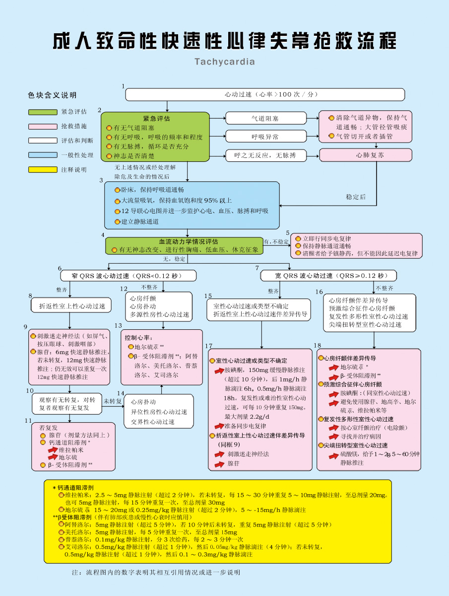 海报印制102素材抢救流程展板8成...