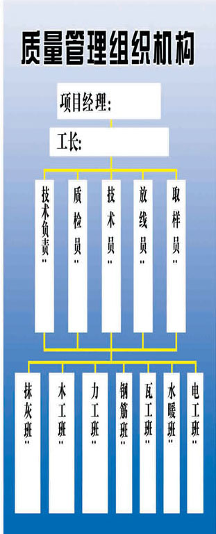 593海报印制海报展板素材403工程质量管理组织机构