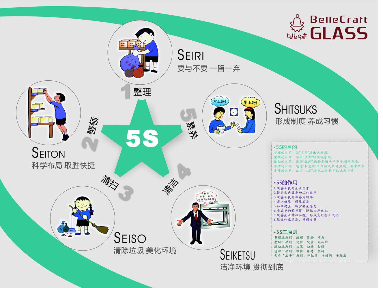 599海报印制海报展板素材967,5s整理整顿清理清扫素养
