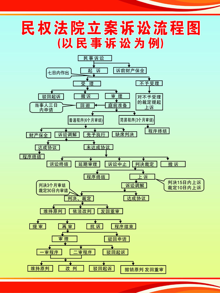 海报印制430设计展板素材41人民法院民权立案诉讼流程图定制