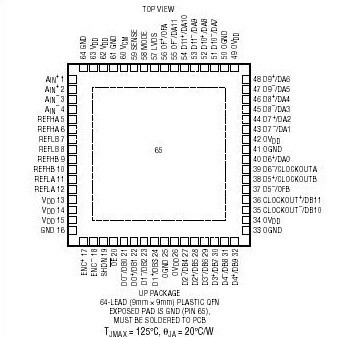 原装  LTC2220UP LTC2220CUP LTC2220IUP LTC2220 现货可直拍