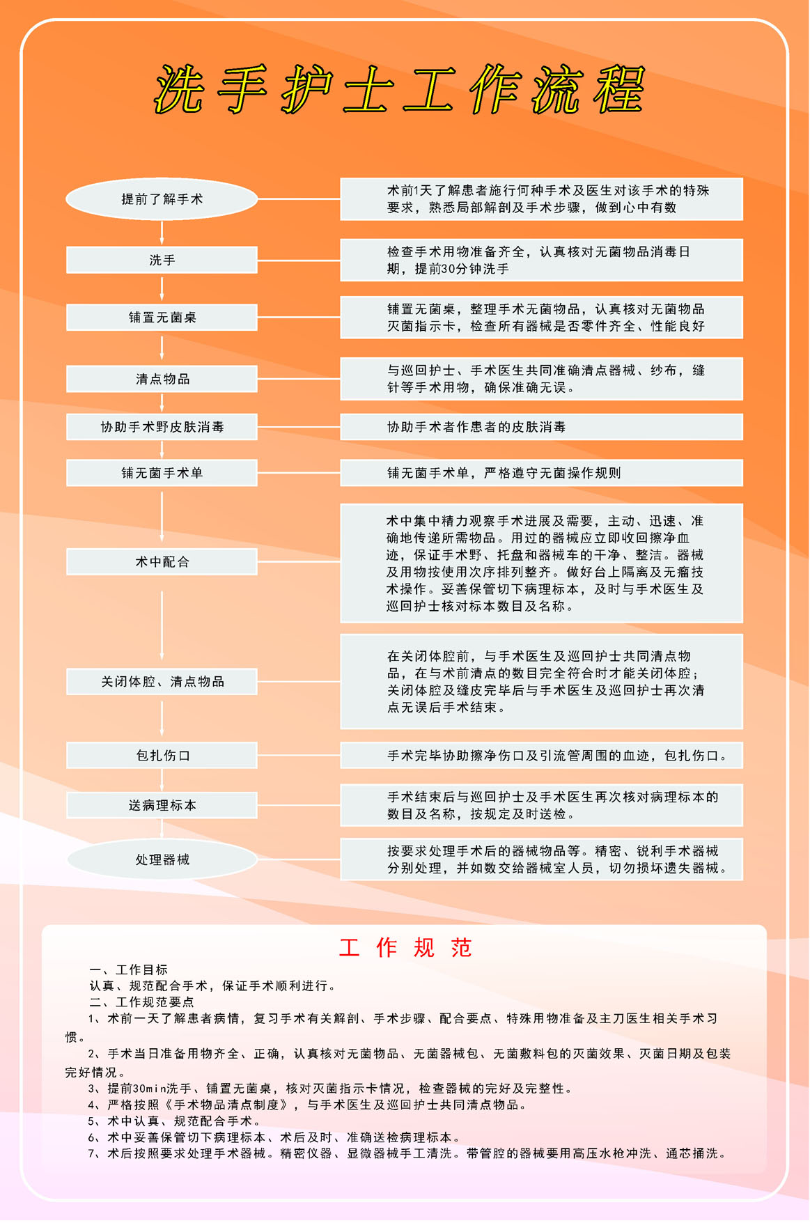 570海报印制海报展板素材104医疗急救挂画洗手护士工作流程
