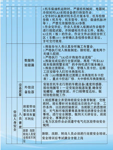 413办公贴画海报108机务段操作规流程车间测试工区风险点控制表7