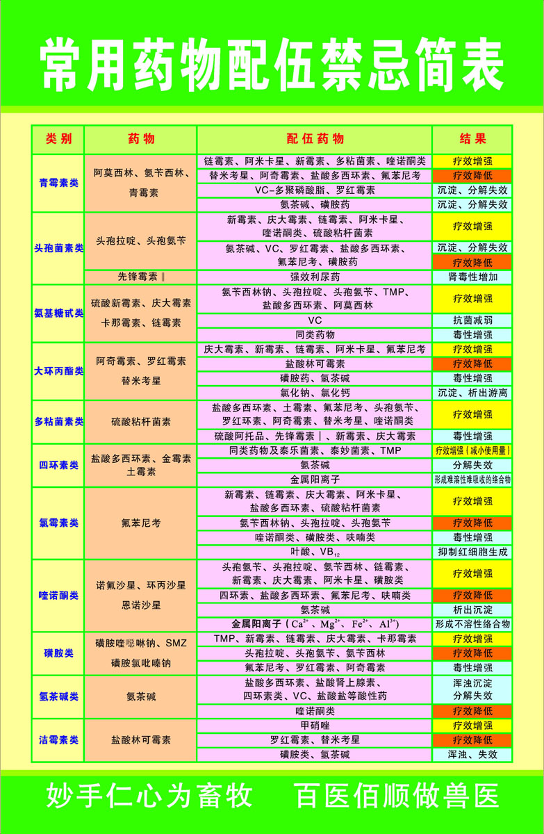 56素材药文化海报展板193常用药配伍禁忌简表海报印制