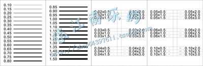 污点卡、菲林尺、点规、点线规 尺寸200x65mm