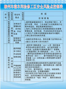 413办公贴画海报108机务段操作规流程车间测试工区风险点控制表4