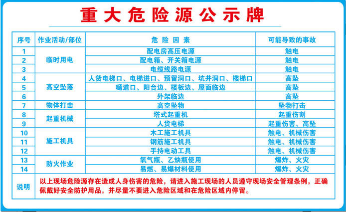 596海报印制海报展板素材956重大危险源公示牌