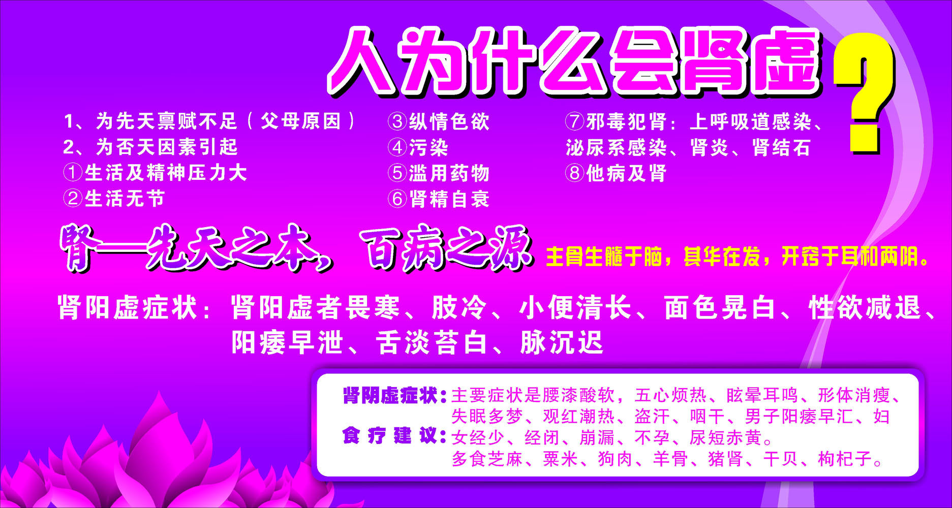 海报印制482设计展板素材9人为什么会肾虚医院定制