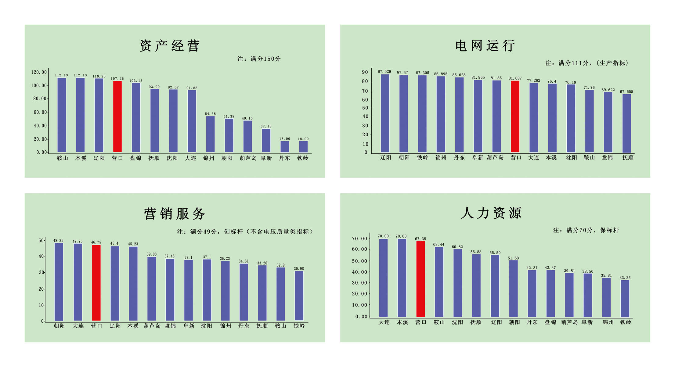 625海报印制海报展板素材109供电公司对标