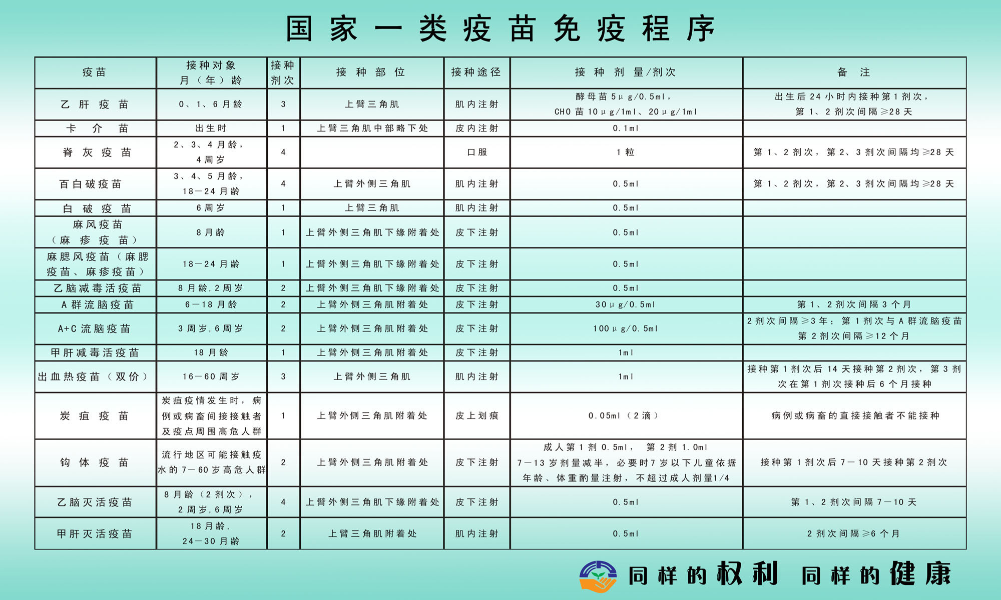 海报印制417设计展板素材28国家一类疫苗免疫程序定制