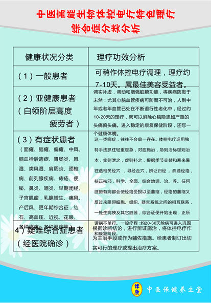 622海报印制海报展板素材96保健养生电疗综合分类分析介绍