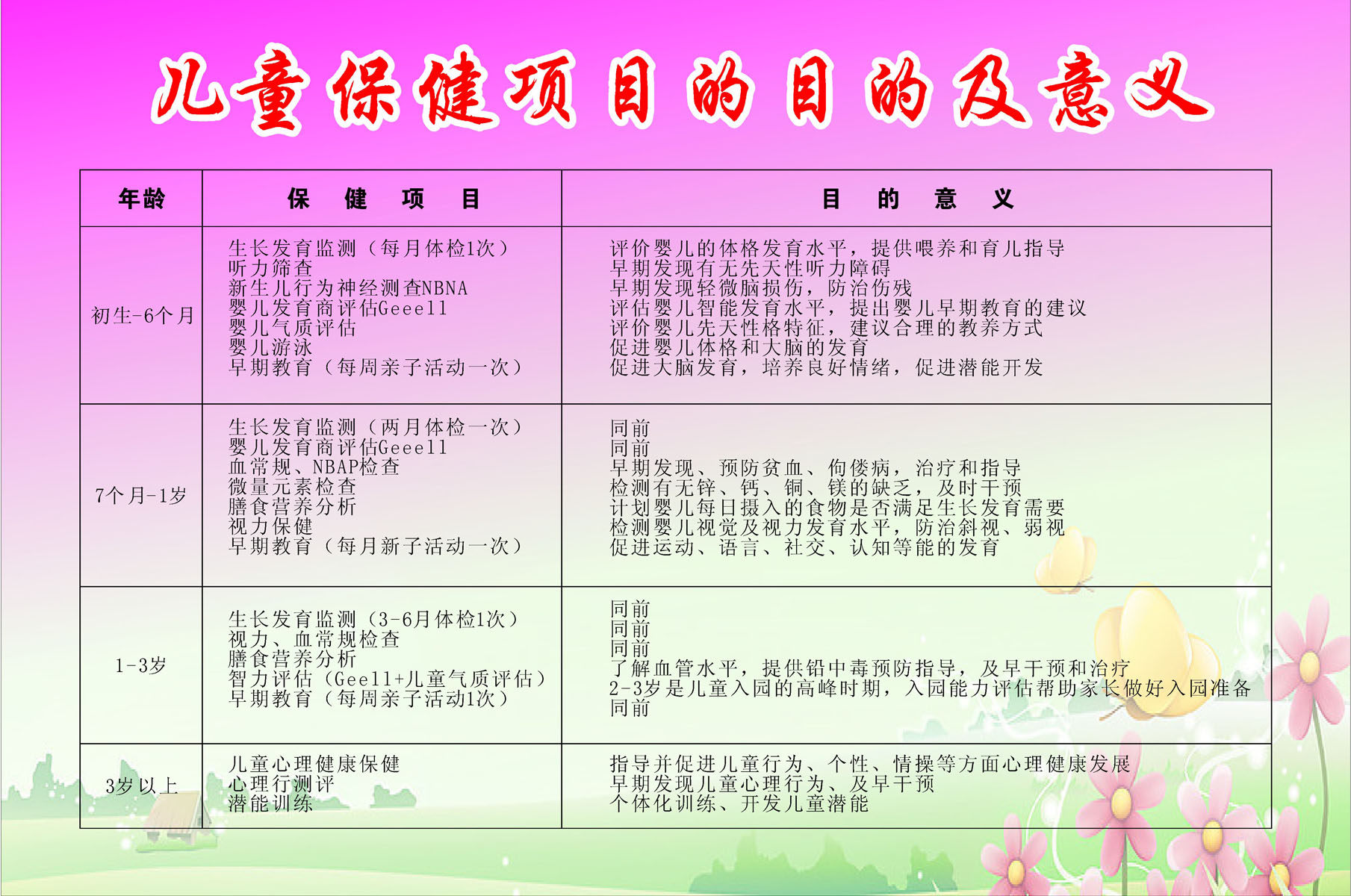 海报印制316婴儿海报展板素材15儿童保健项目的目的及意义