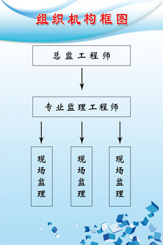 584海报印制海报展板素材407工地组织机构框图