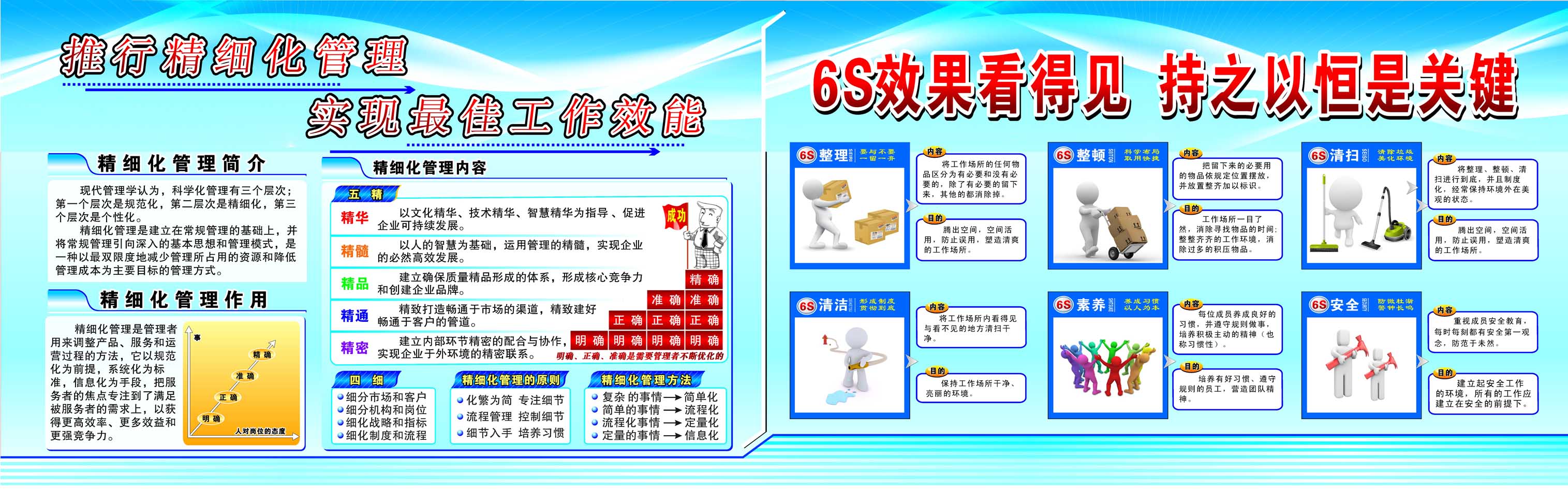 海报印制209海报展板素材(制作)1915推行精细化管理6s效果