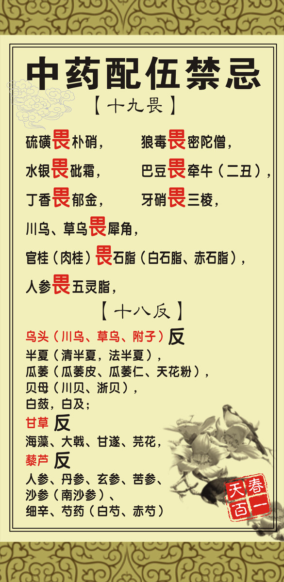 102海报印制展板喷绘写真贴纸21中医配伍禁忌介绍图片