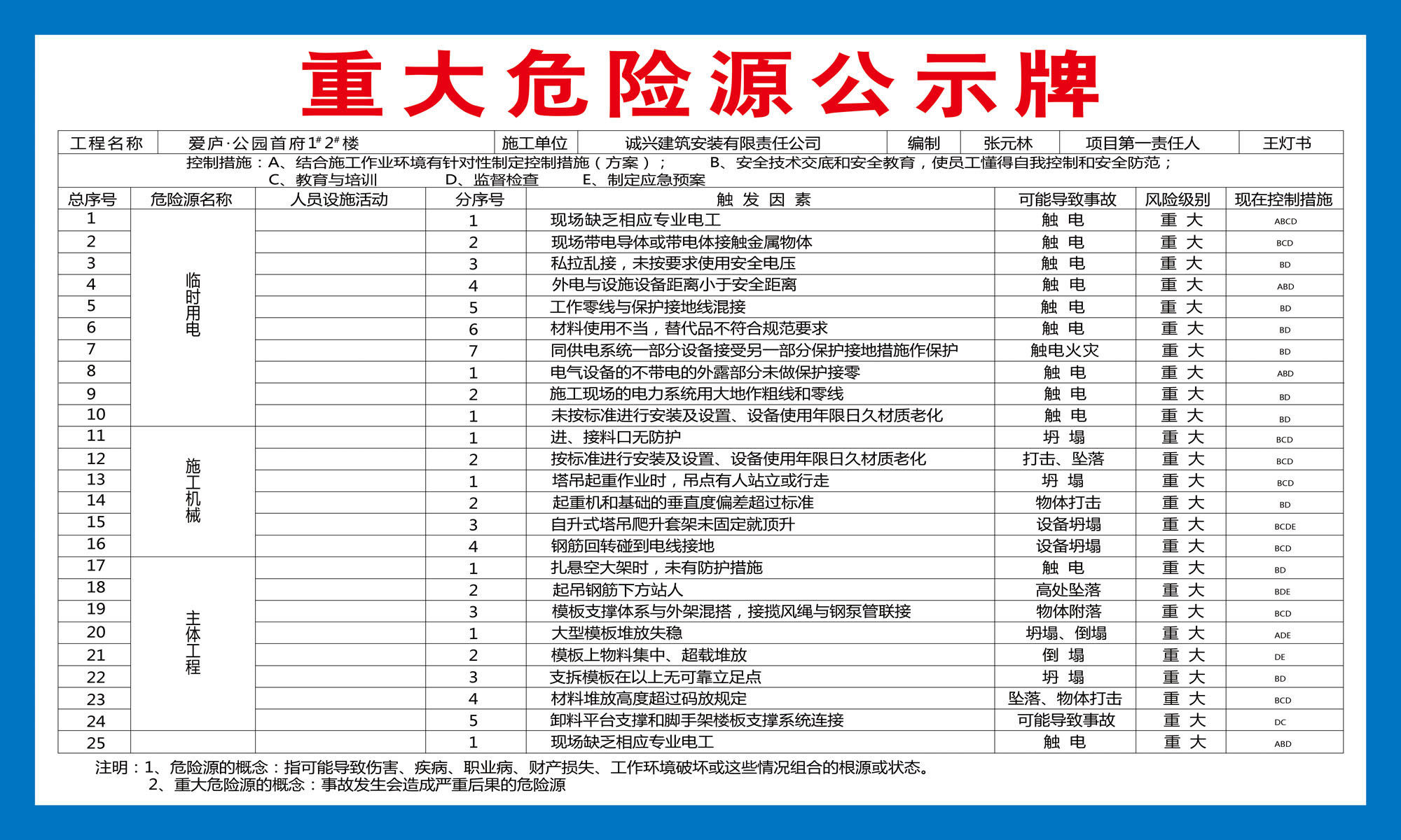 594海报印制海报展板素材946重大危险源公示牌