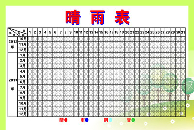 593海报印制海报展板素材581晴雨表天气状况记录