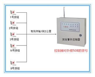 有线和无线兼容警报器 外来袭击紧急警报系统 突发事件处理系统