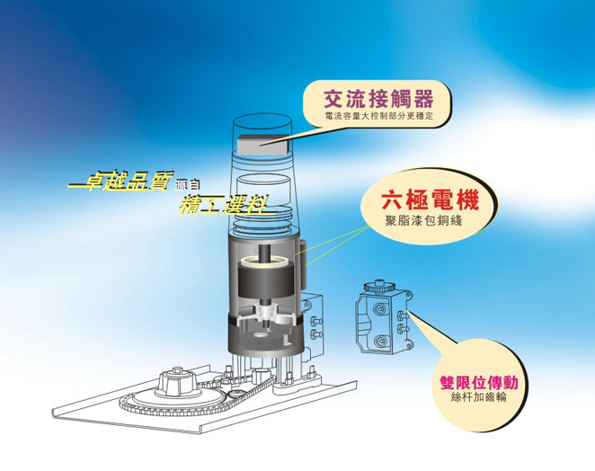 巨光jg-1500b电动卷帘门电机电动卷闸门电机车库门卷门机平开门机