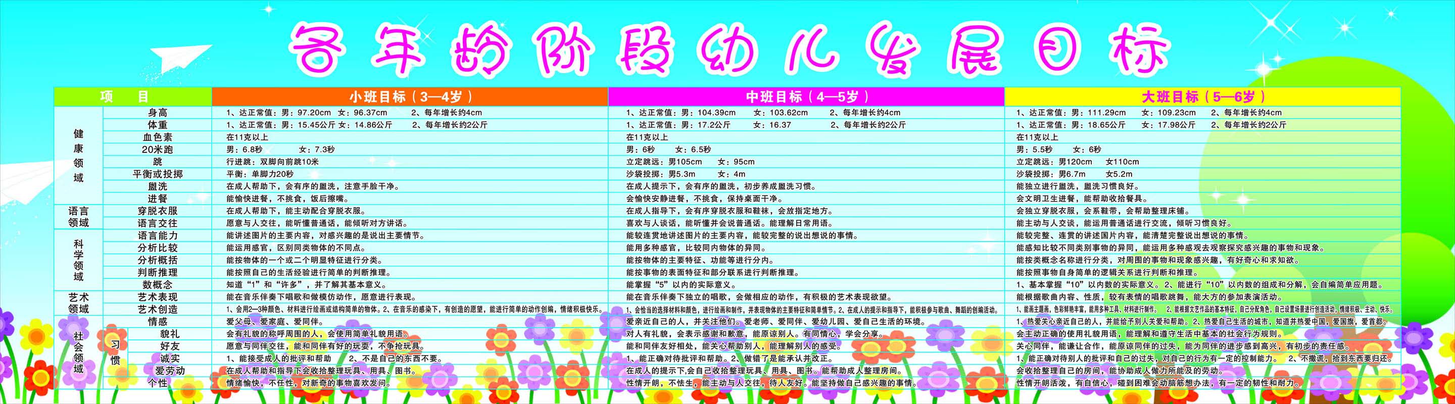 海报印制346喷绘展板素材284幼儿各年龄成长阶段发展目标c