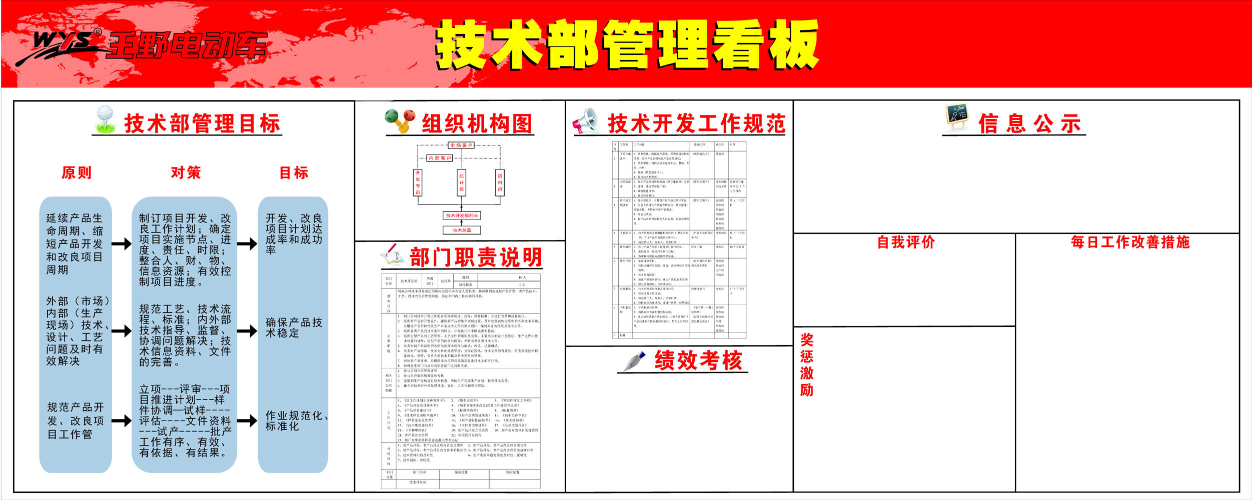 604海报印制海报展板素材783电动车技术部管理看板