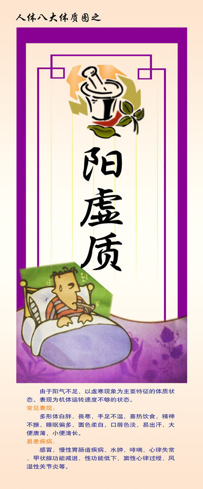 海报印制338人体海报展板23医院人体八大体质图 阳虚质易患疾病
