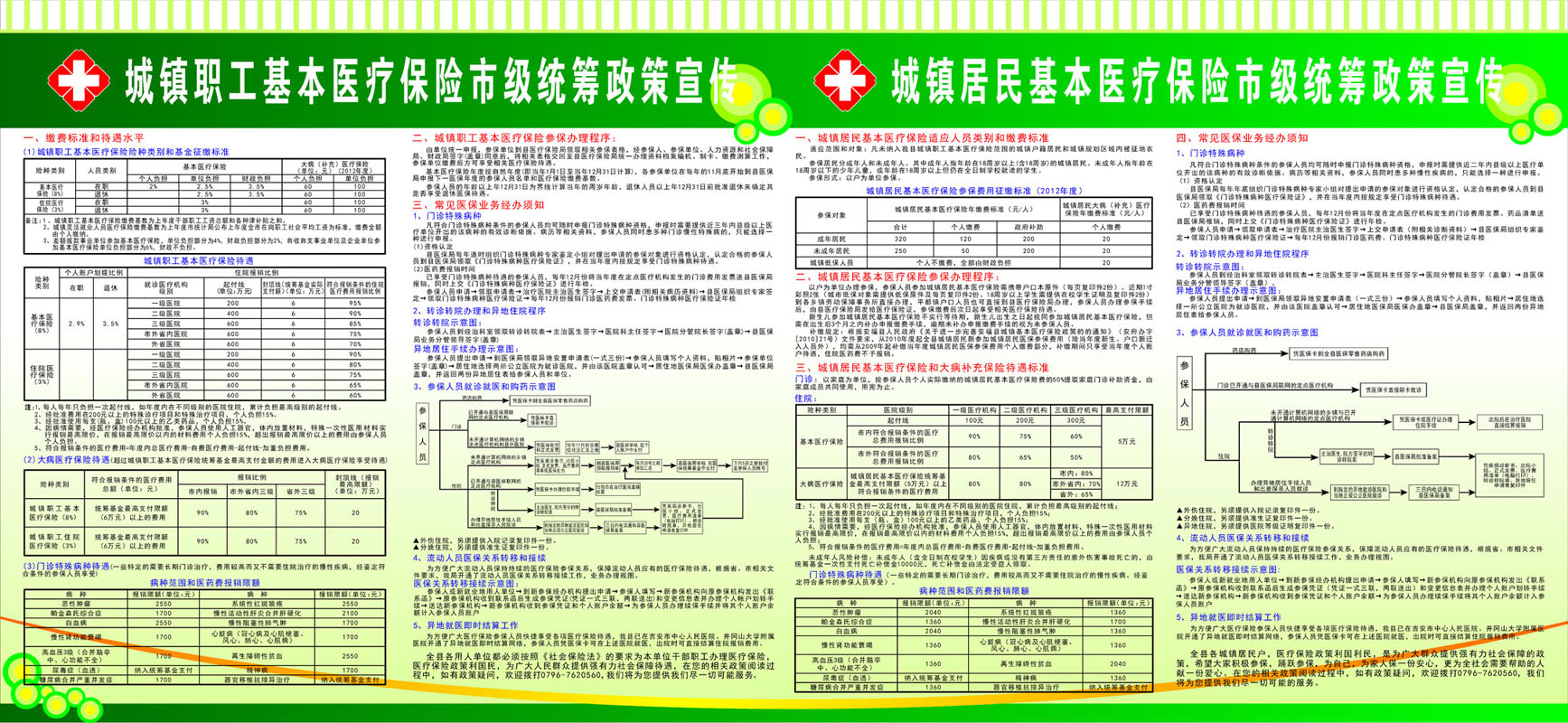 655海报印制定制展板素材209医院居民基本医疗保险政策宣传栏
