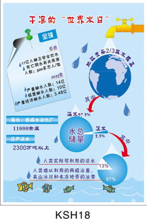 世界水日KSH18 贴画 干渴 挂图 节水宣传画 节约用水宣传海报