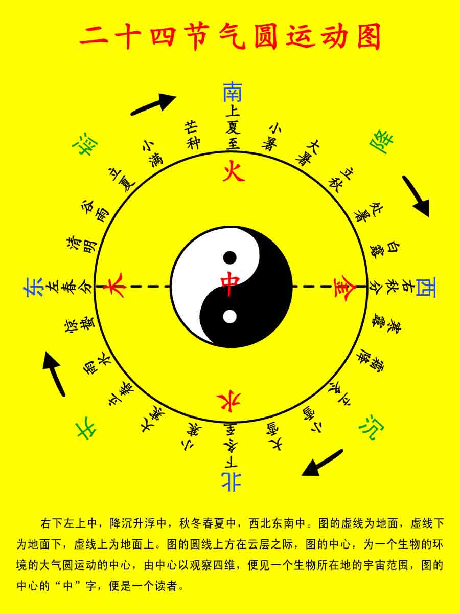 海报印制208海报展板素材(制作)5707二十四节气圆运动图