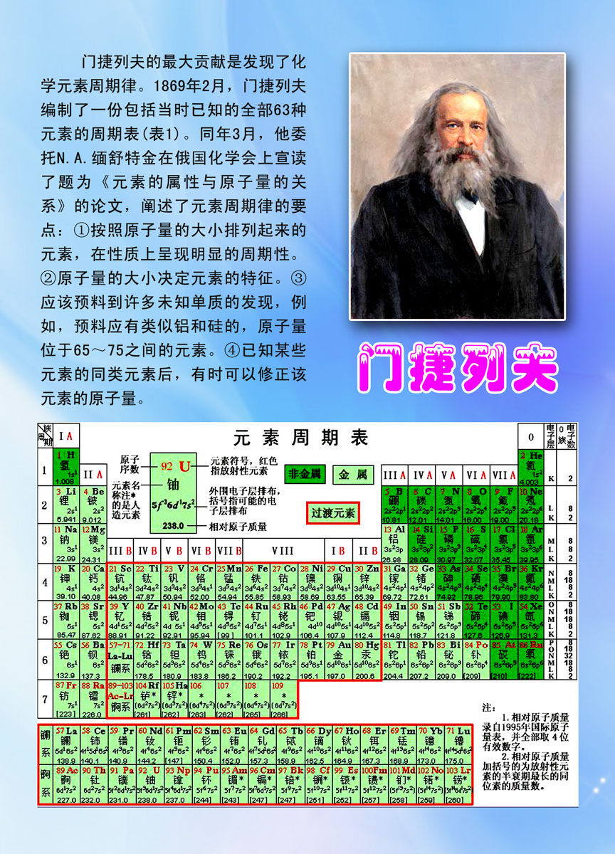 海报印制468展板34科技教育元素周期表 发明人门捷列夫科学家定制