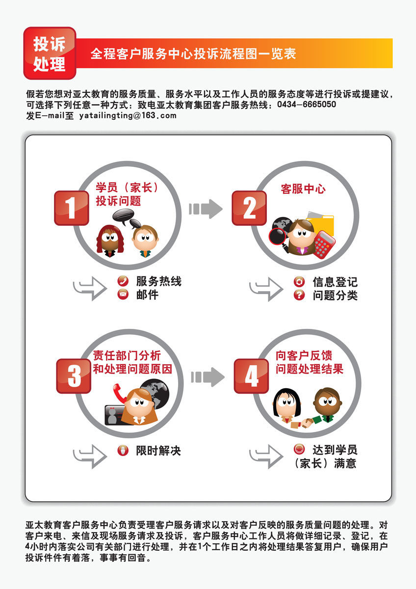 660海报印制展板素材454客户服务中心投诉流程图一览表4