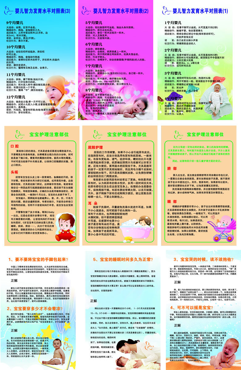 海报印制316展板11婴儿智力发育水平对照表和宝宝护理注意部位