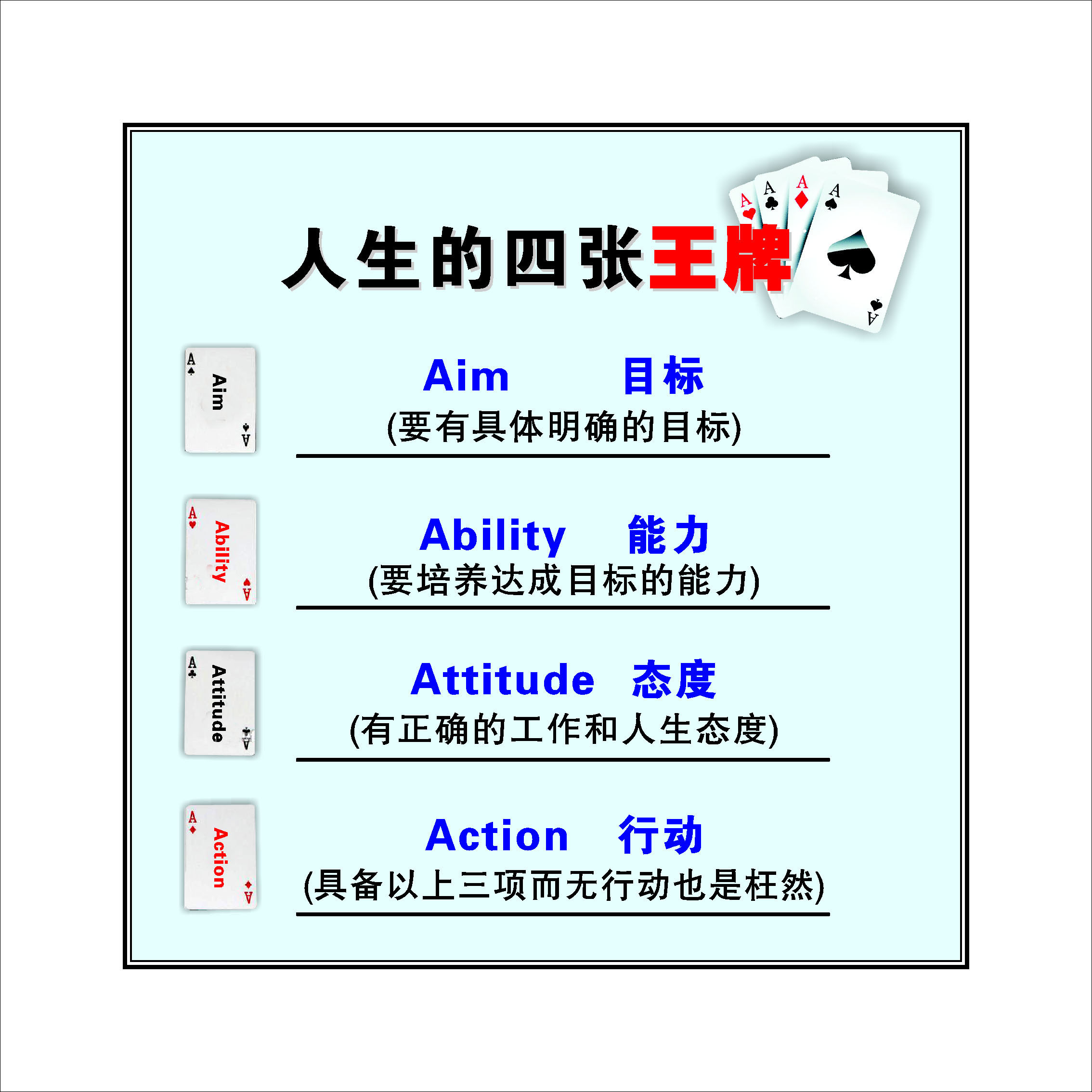 640海报印制海报展板素材12人生的四张牌目标格言