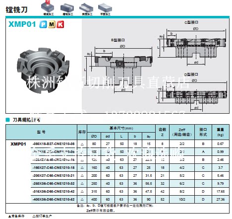 复合型铣削刀具，主要用于大直径孔、型腔的镗铣加工；通用性强，可做为平面、侧面铣削加工用刀具；刀片立装，两种槽型供选择，可适合不同切削性能材料的加工。