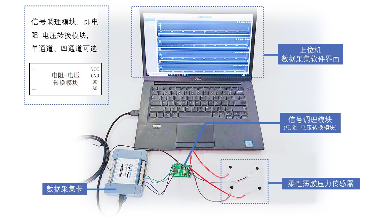 这个模块真能够让你的压感快讯稳诸诸例如老狗。