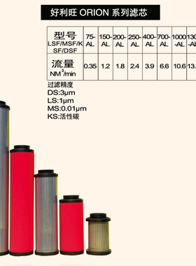 滤芯 EDS- 75 150 200 400 1000 1300 2000 空气油雾水分离过滤芯
