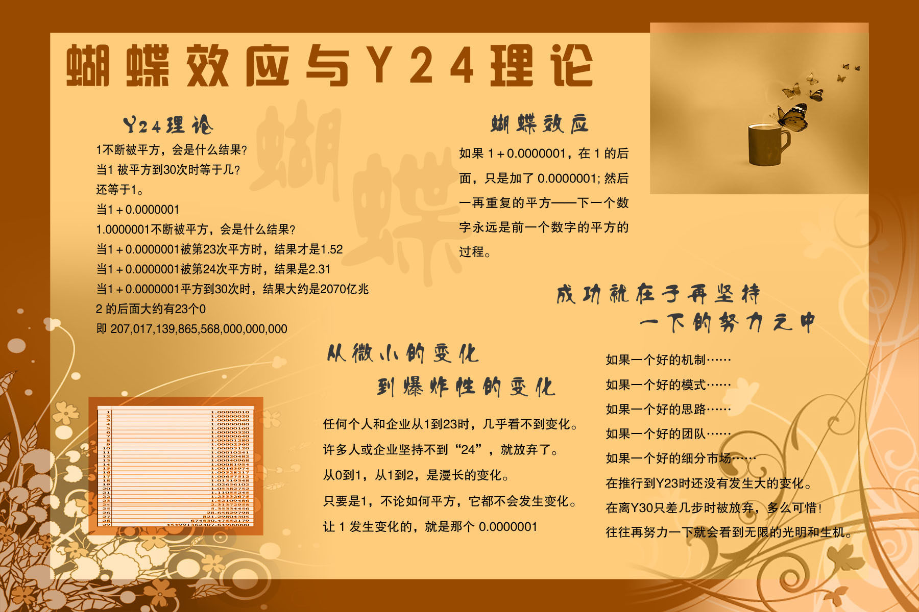 745海报印制展板写真喷绘贴纸522企业文化蝴蝶效应与y理论