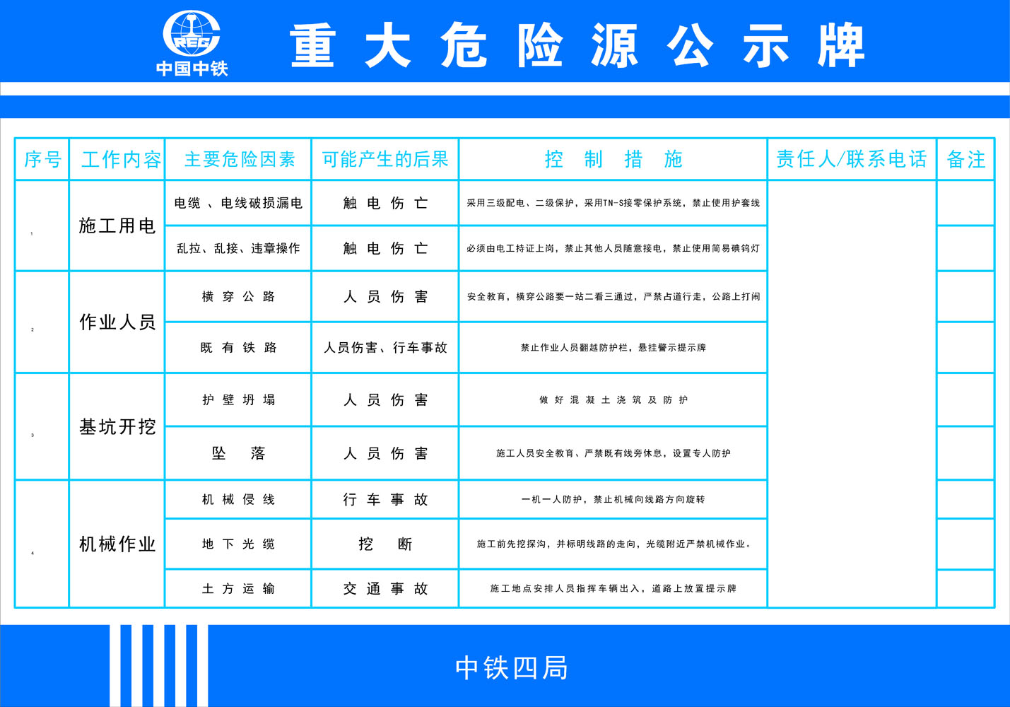 596海报印制展板贴纸素材959重大危险源公示牌