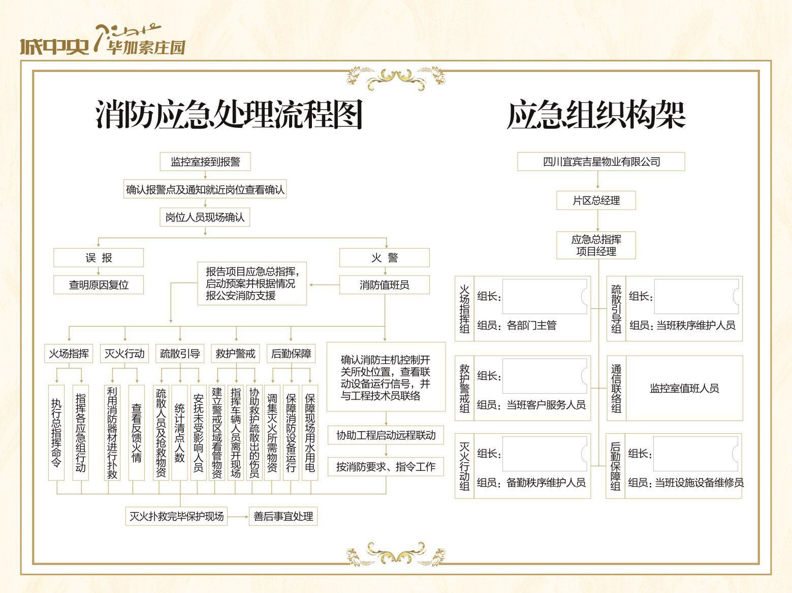 725墙画海报展板喷绘素材700监控室消防应急处理流程图组织架构