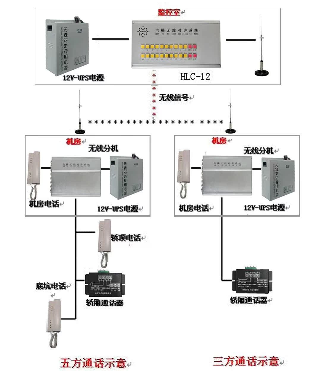 电梯配件 全新 电梯无线 FM调频 对讲 三方 五方通话  双工 配件|msdalam kategori perkakasan/alat, perkakasan elektrik, Lain perkakasan mekanikal dan elektrik - dari Buy2taobao.com untuk memberikan perkhidmatan ejen Taobao profesional membeli