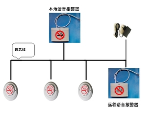 烟雾 睿士达 报警器 抽烟 禁烟 吸烟 烟雾探测器 高灵敏