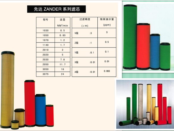 先达Zander滤芯1140V 1140Z 1140Y 1140X 1140A 空气过滤油水分离