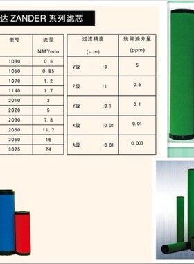 1030Z 1050Z 1070Z 1140Z 2010Z 2020Z空气过滤器油雾水分离滤芯