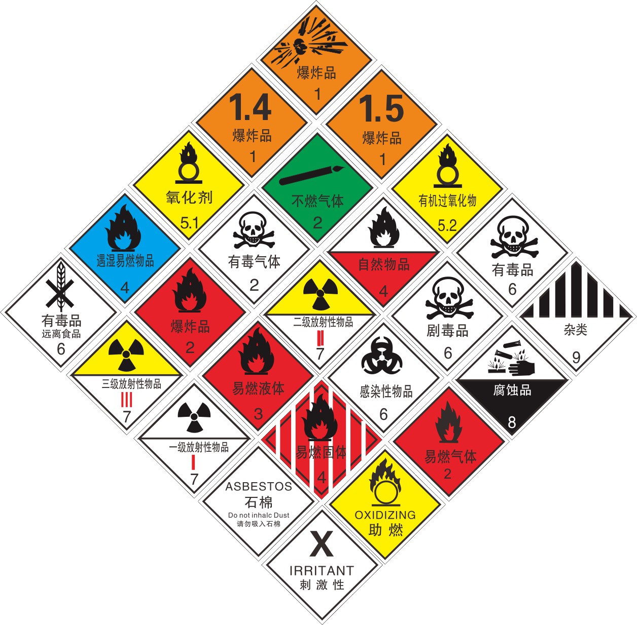 易燃液体3 警示牌危险品运输车警告安全标志化学品警示标识标示牌