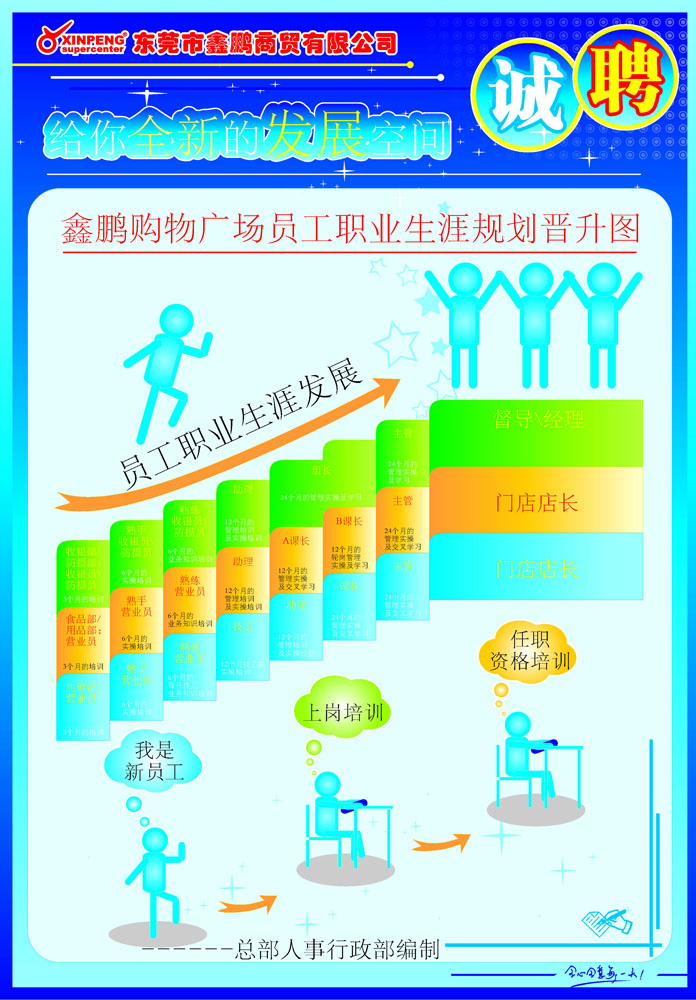 698海报印制338员工职业生涯规划