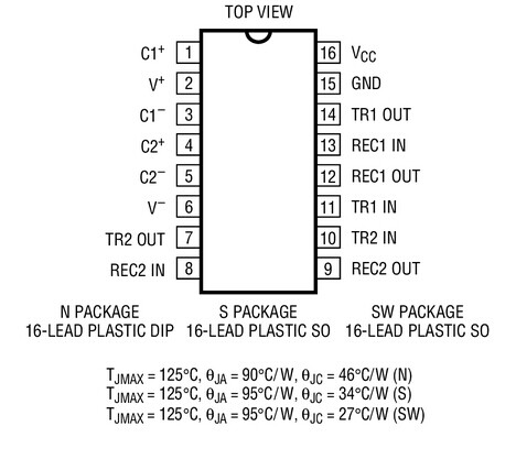 进口原装  LT1781CS LT1781IS LT1781 SOP16 现货